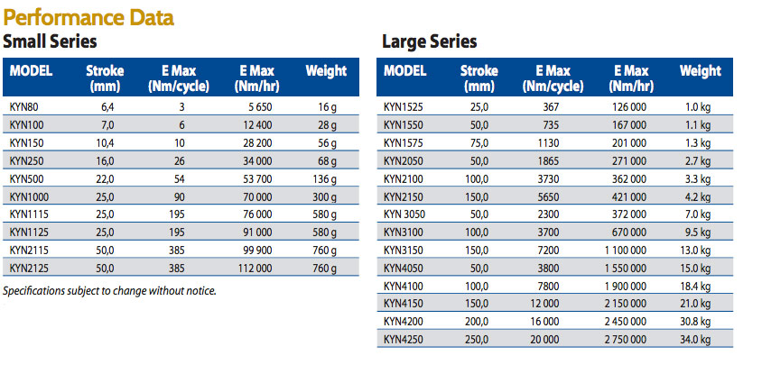 Stainless Steel Shock Absorber KCC, For Industrial, Size: M8 To